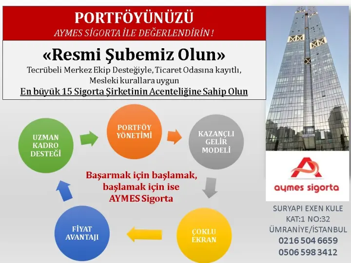 AYMES Sigorta Aracılık Hizmetleri LtdŞti