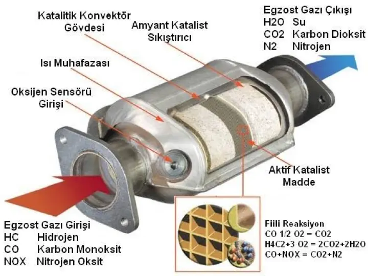 Egzozcu Metin