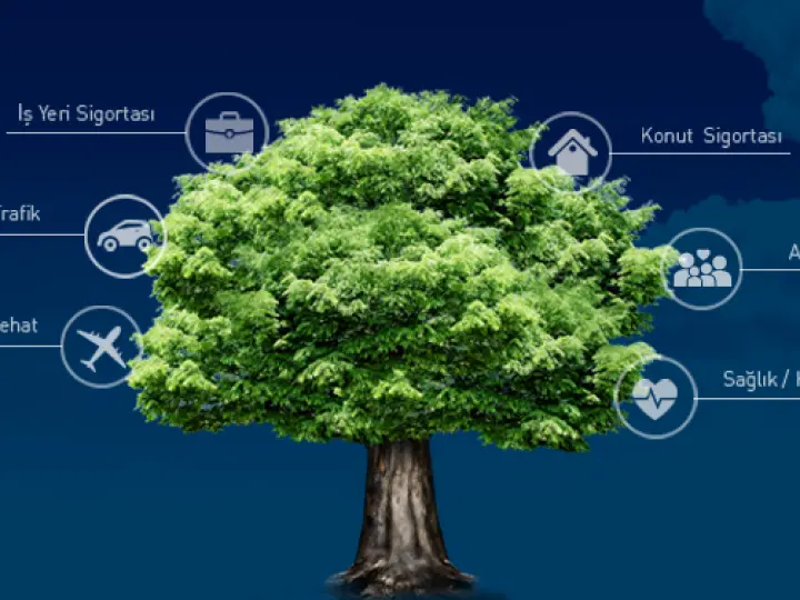 EMİN YURTSEVEN SİGORTA ACENTESİ