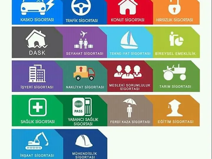 Emrullah Çime Sigorta Aracılık Hizmetleri Ltd. Şti