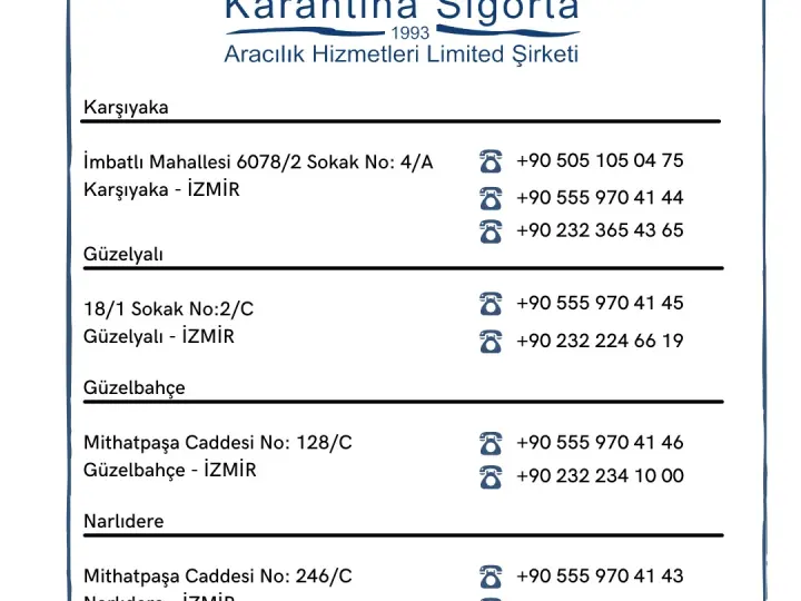 Körfez Sigorta Aracilik Hizmetleri Ltd.Şti.