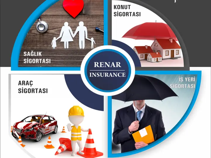 Renar Sigorta Aracılık Hizmetleri