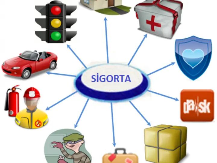 SERPİL ÇITAK SİGORTA