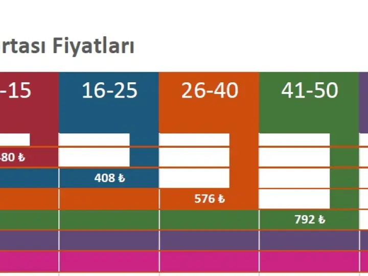 Sırdaş Sigorta Acenteliği